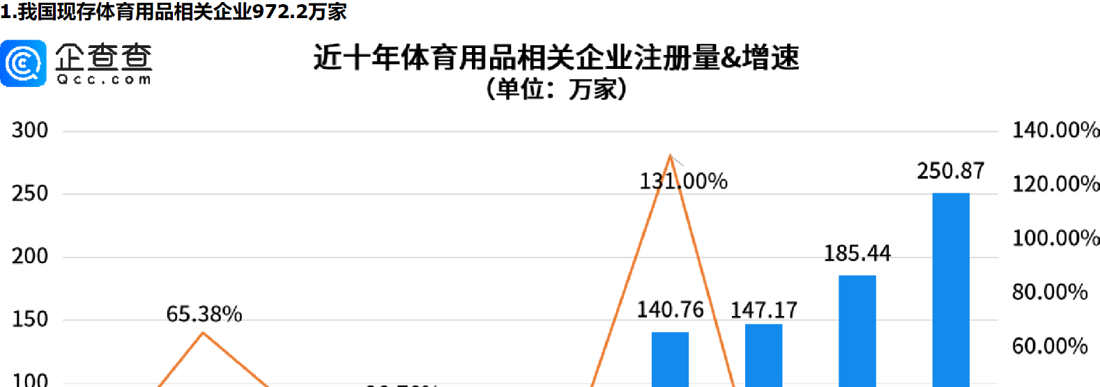      亚运盛会催热体育经济，海南体育用品相关企业量全国第一     