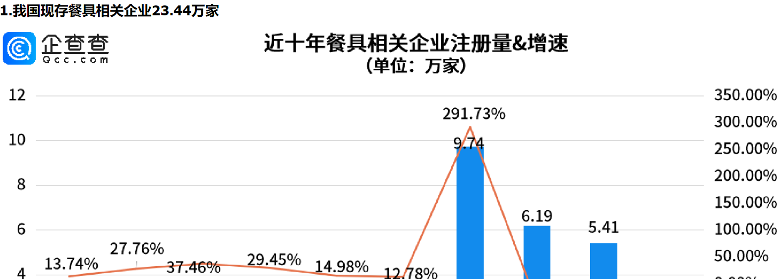      大学生“整顿”付费餐具？西安餐具相关企业量全国第一     