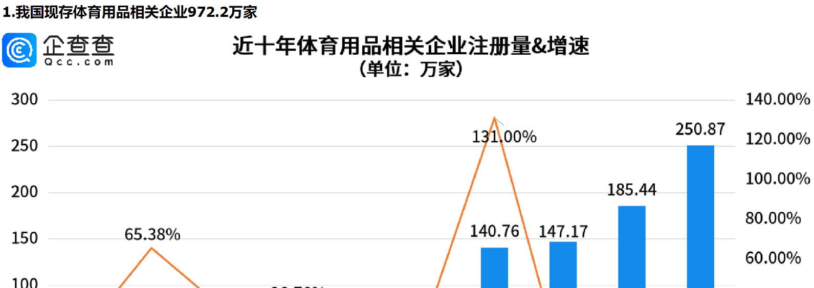      亚运盛会催热体育经济，海南体育用品相关企业量全国第一     