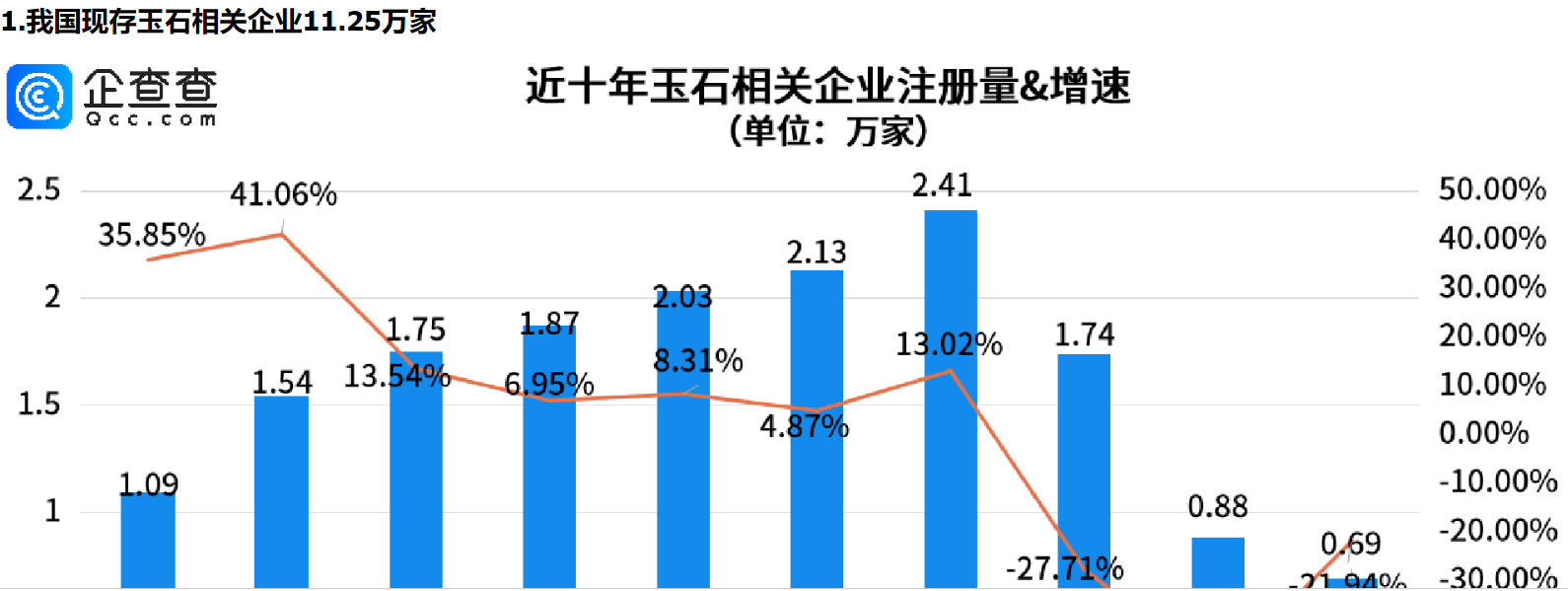      直播间玉石真假难辨？新疆玉石相关企业量居全国第四     