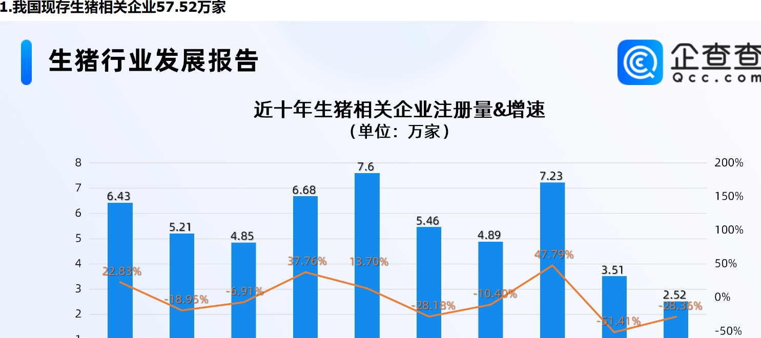      猪肉价格大降40%，与供给侧有关？山东现存我国生猪相关企业最多     