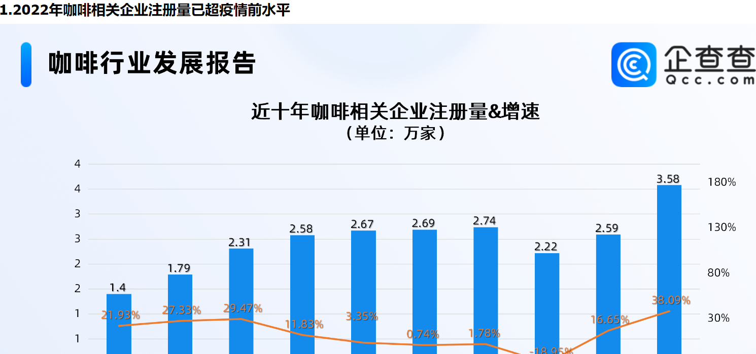      上海惊现6200元“天价咖啡”，上海咖啡相关企业量居全国第五     