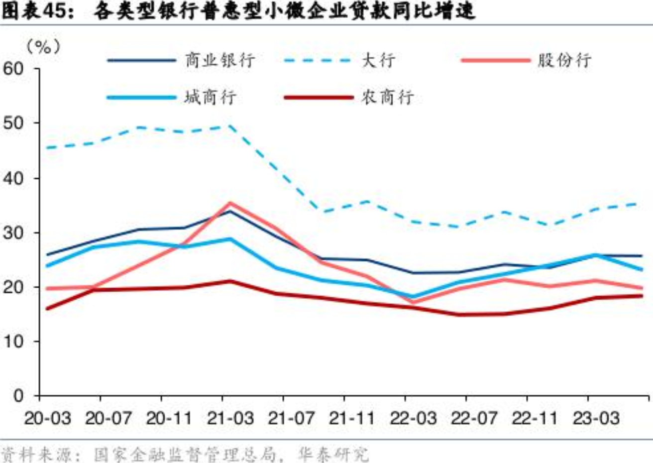 央行等八部门：逐步提升民营企业贷款占比、合理满足民营房地产企业金融需求