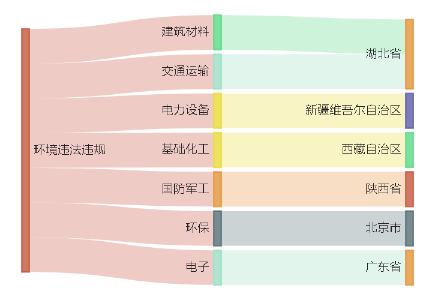 A股绿色周报丨7家上市公司暴露环境风险 占用、毁坏林地，金风科技控股公司收到2张罚单