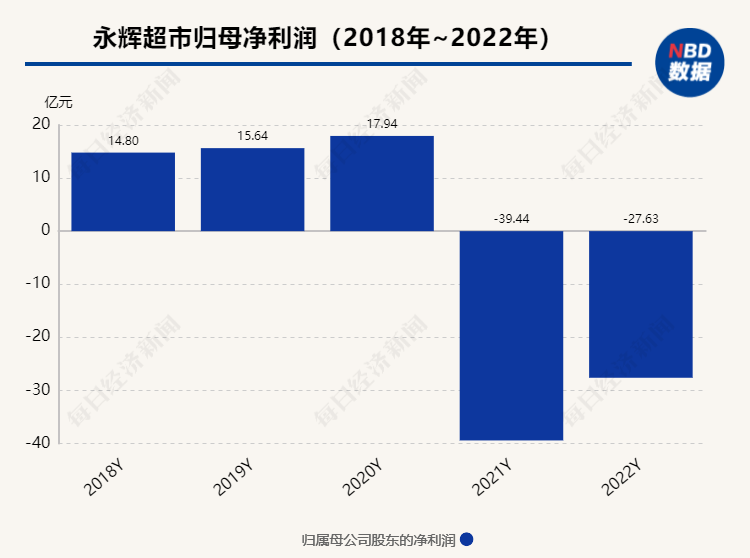 红旗连锁，谁将执旗？