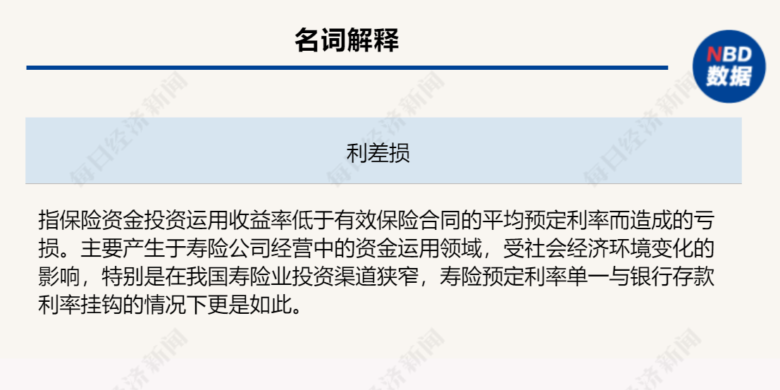 前11月上市寿险公司保费同比增长近5% 增额终身寿险供需两旺