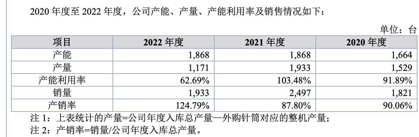 佰源装备IPO：报告期内扣非后归母净利润持续下滑 实控人享受现金分红之余还曾占用公司资金