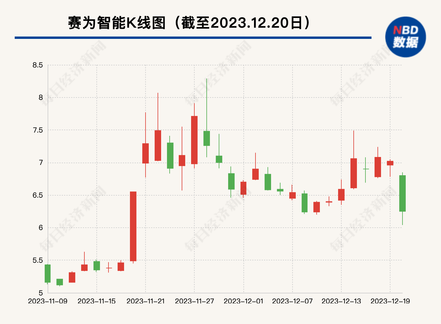 赛为智能：买卖合同纠纷仲裁已获受理 被申请人要求支付近8.4亿元