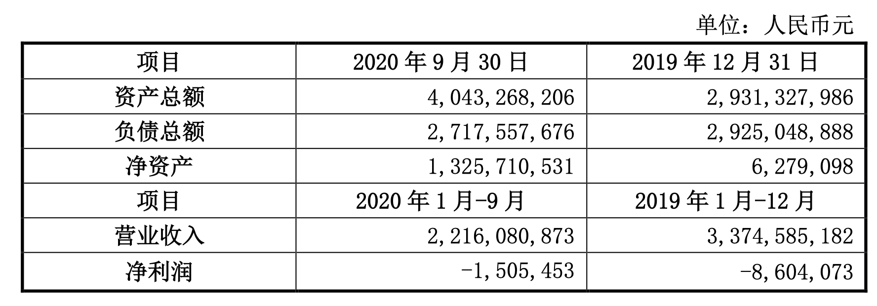 均胜电子股权激励“大礼包”兑现：员工持股平台4251万元入股子公司，1.5亿元退出