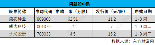 每经IPO周报第140期丨上周“1过1” 5家公司撤回IPO申请 新茶饮品牌齐赴港交所