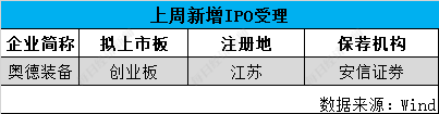 每经IPO周报第140期丨上周“1过1” 5家公司撤回IPO申请 新茶饮品牌齐赴港交所