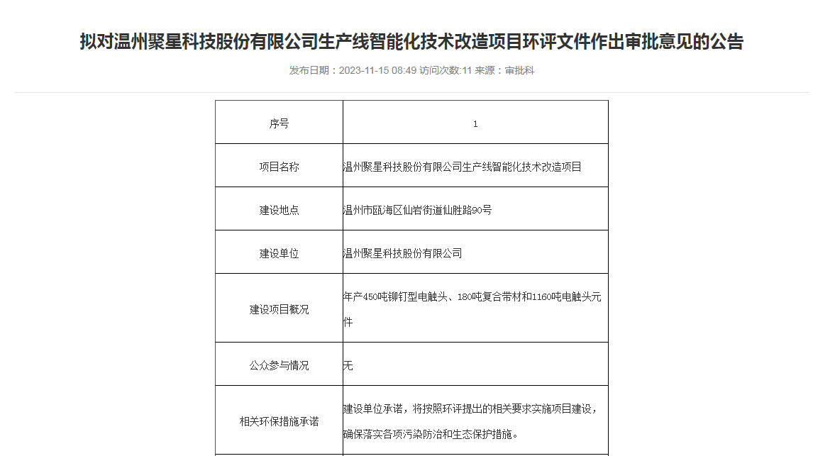 公牛集团供应商聚星科技IPO：2022年产能增加但销量下滑 拟募资新增产能大幅减少