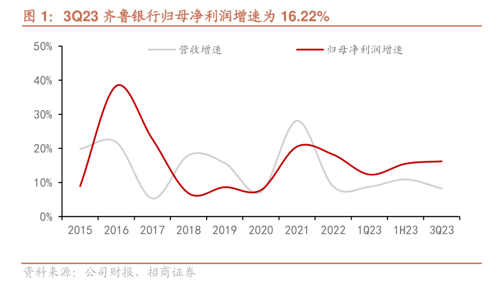 齐鲁银行收千万级罚单！涉及房地产贷款管理不到位、内控管理不到位等多项事由