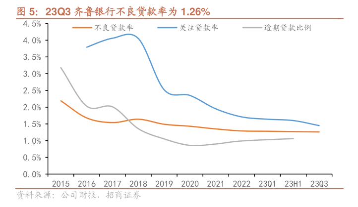 齐鲁银行收千万级罚单！涉及房地产贷款管理不到位、内控管理不到位等多项事由