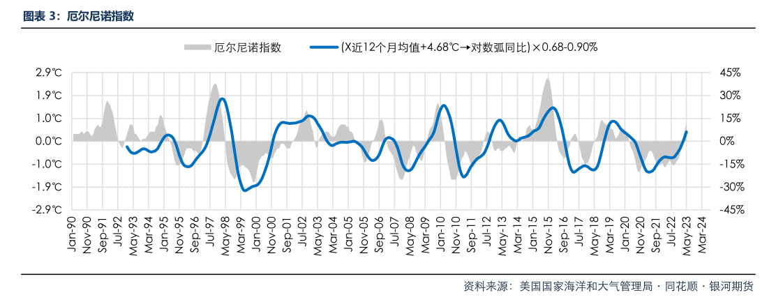 “最暖年”为何出现全国大范围强寒潮？国家气候中心答每经：极端天气是一种新的常态