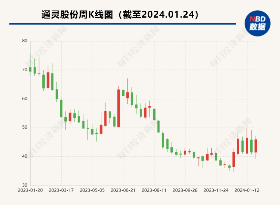 原募投项目成本下降、资金有结余 通灵股份拟变更募投资金用途