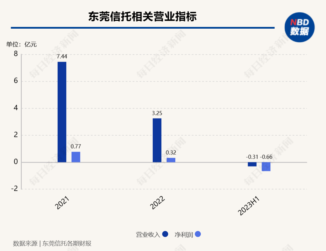 东莞金控、东莞信托掌门人双双变动！张庆文拟任这两家公司董事长