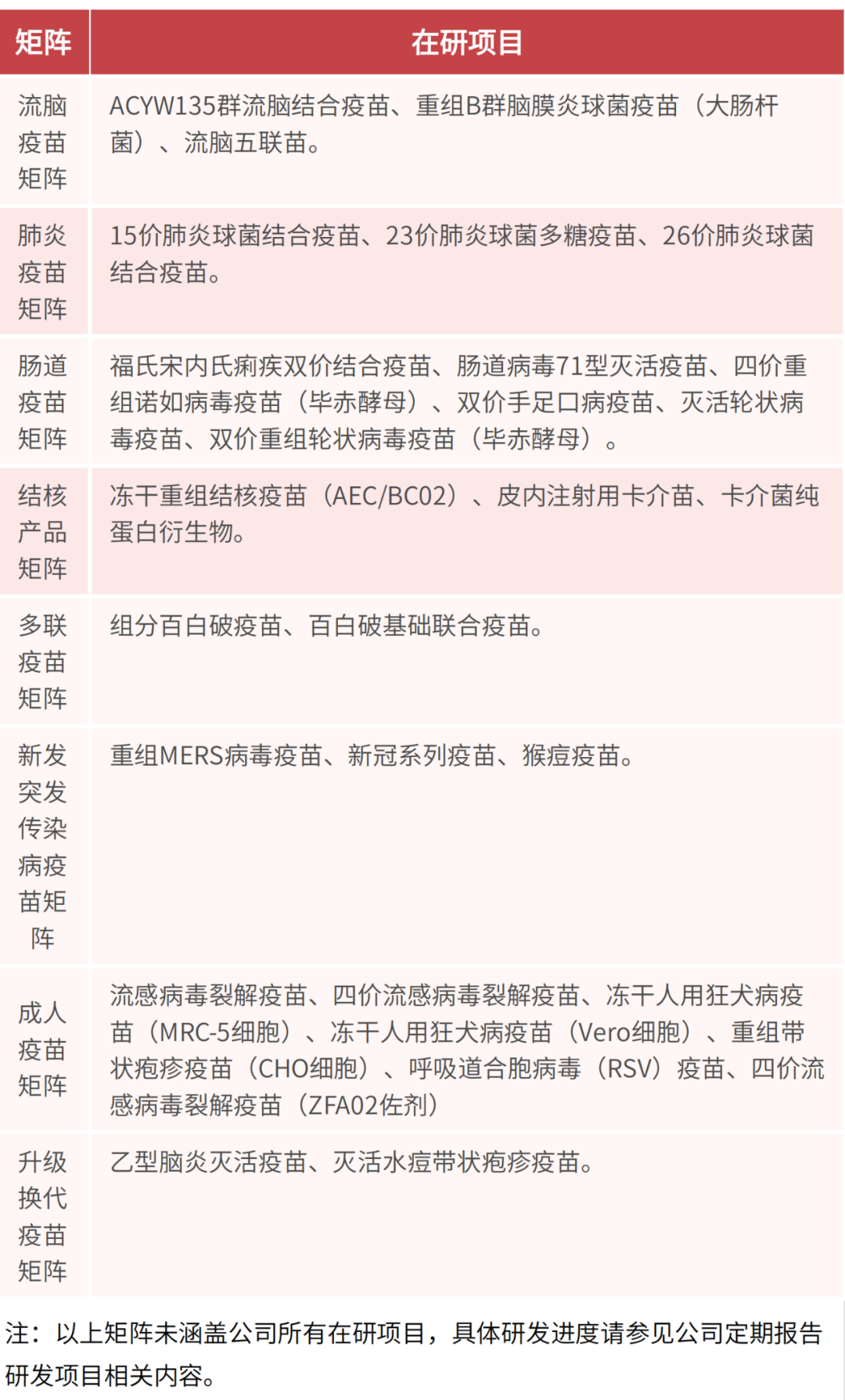 锻造新质生产力 上市公司在行动丨智飞生物：携九大疫苗研发技术平台+八大创新产品矩阵 全面发力生物经济新赛道