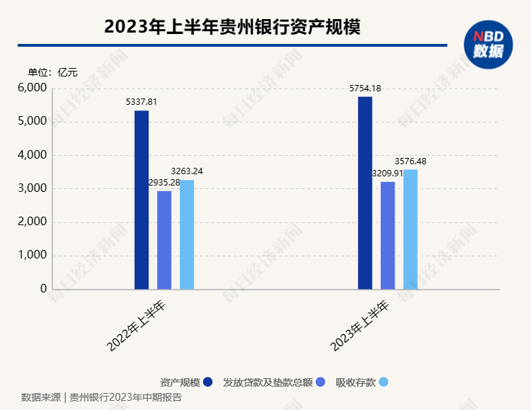 许安申请辞任贵州银行行长 “金融女将”吴帆被提名为执行董事候选人