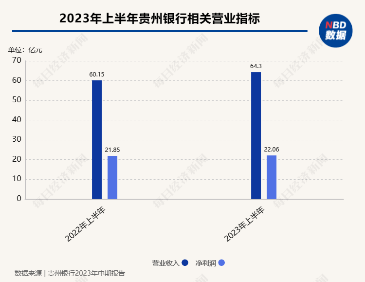 许安申请辞任贵州银行行长 “金融女将”吴帆被提名为执行董事候选人