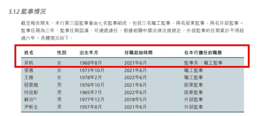 许安申请辞任贵州银行行长 “金融女将”吴帆被提名为执行董事候选人