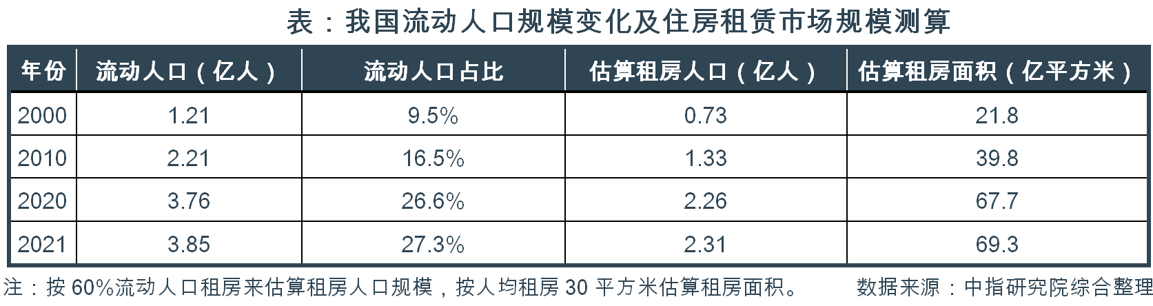 长租公寓风向变了，泊寓如何应对挑战？