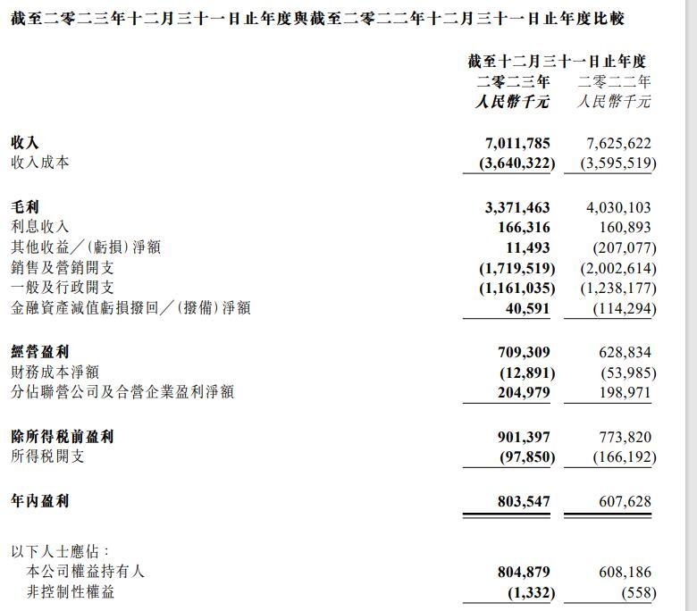 在线业务连续两年下滑 阅文能否借《热辣滚烫》《与凤行》及短剧蓄力2024？