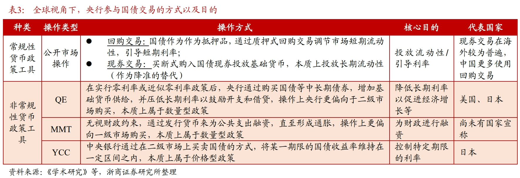 央行下场买债将近？一文看懂这些关键问题