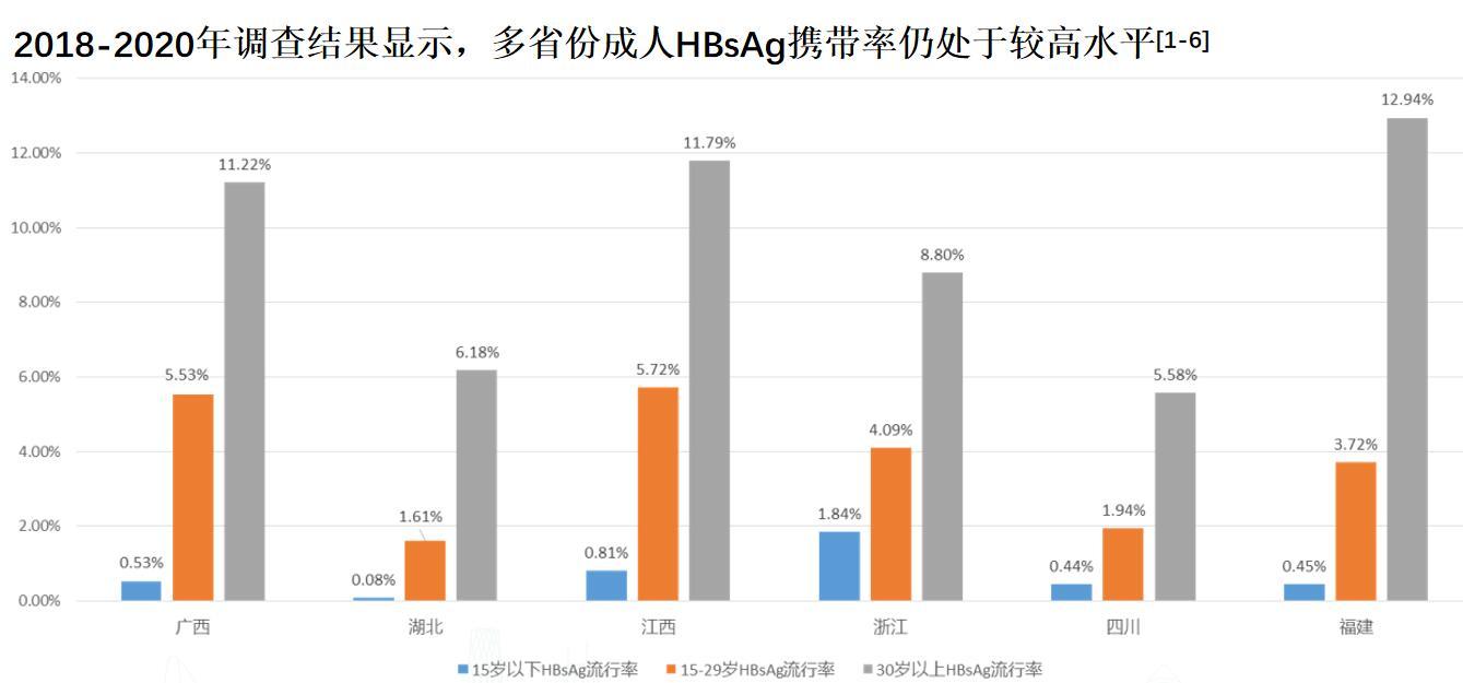 成人疫苗接种率不足30% 我们要如何阻断乙肝传播链？