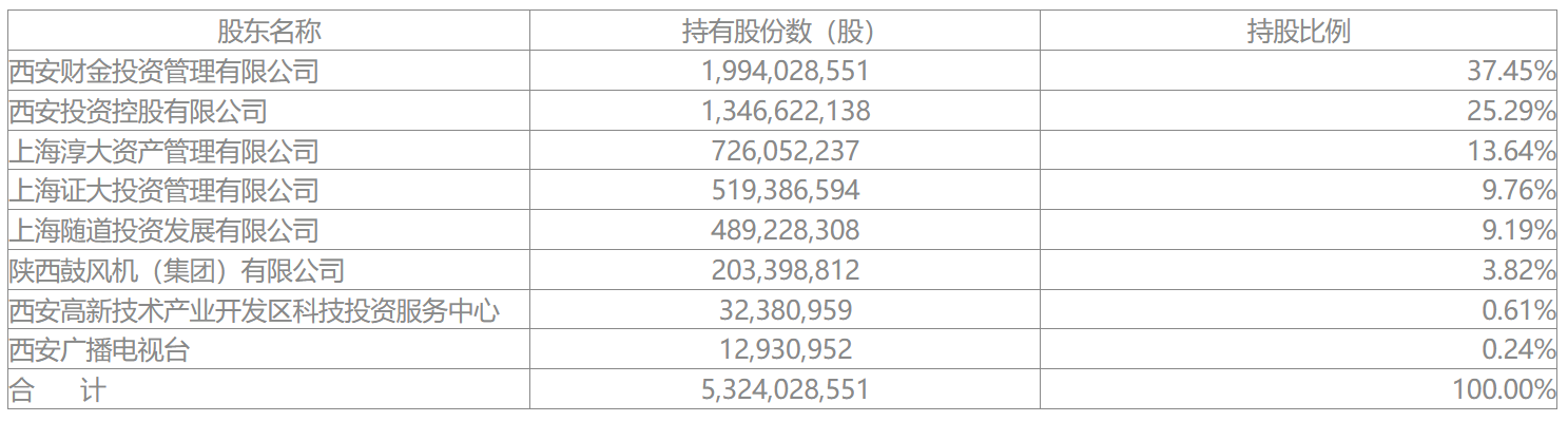 董毅拟任长安信托总裁