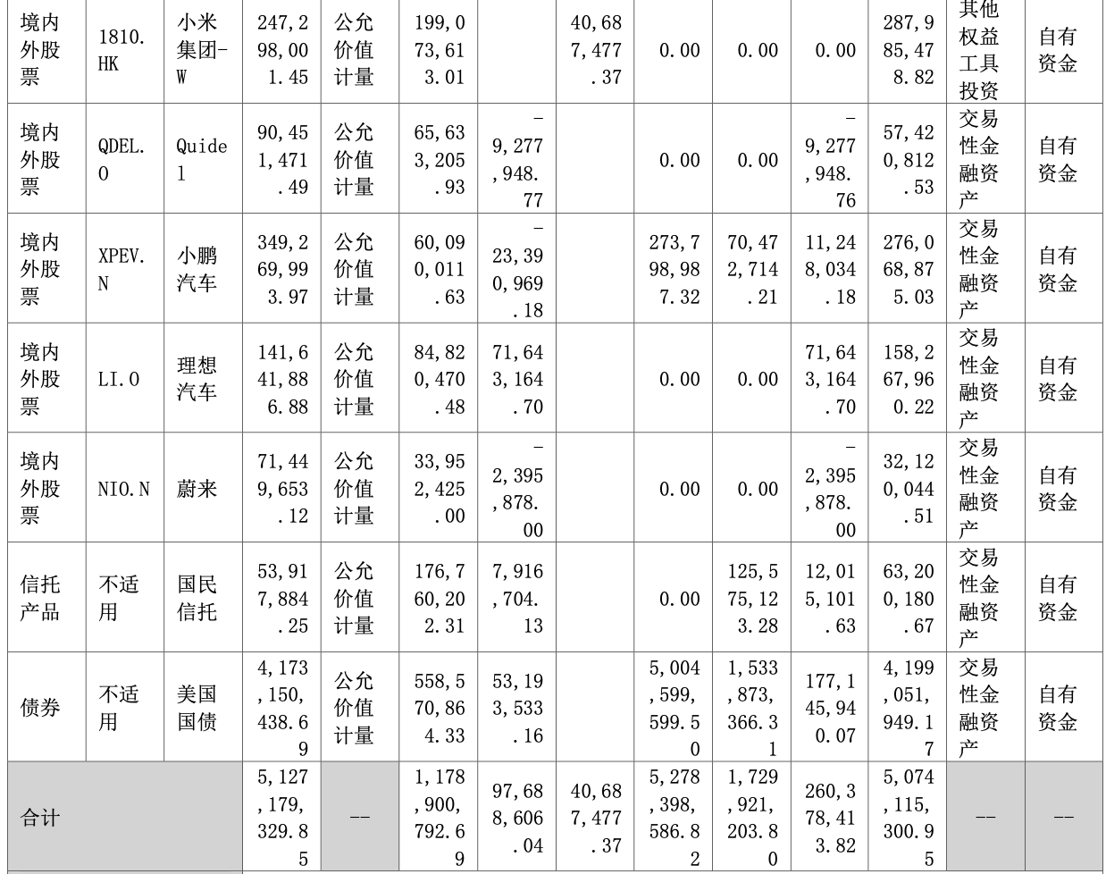 大手笔押注新能源、AI 九安医疗2023年净利润缩减超九成，如何填补“爆款”产品收入空白？