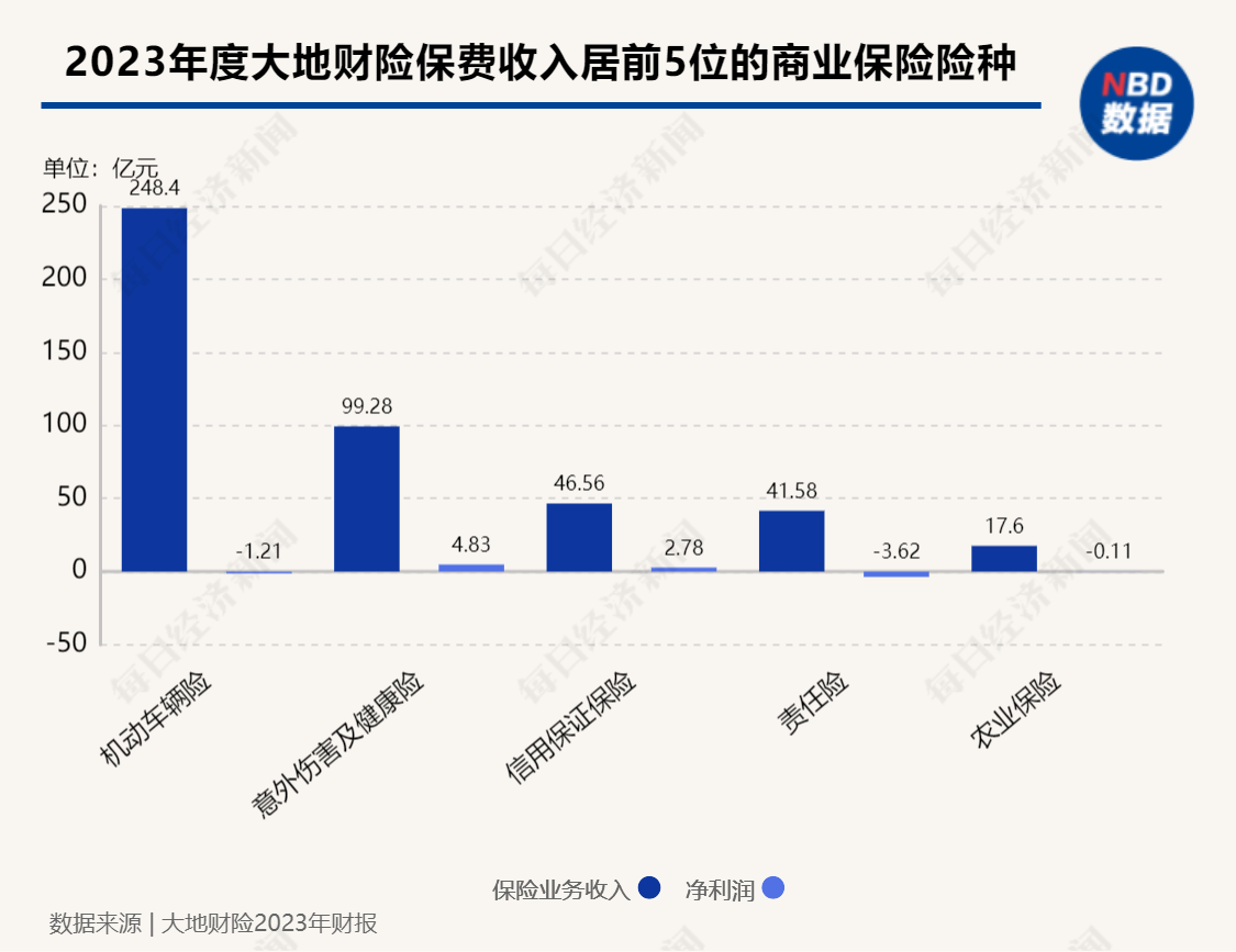 大地财险“将帅”齐换 原总裁雷建明将出任董事长