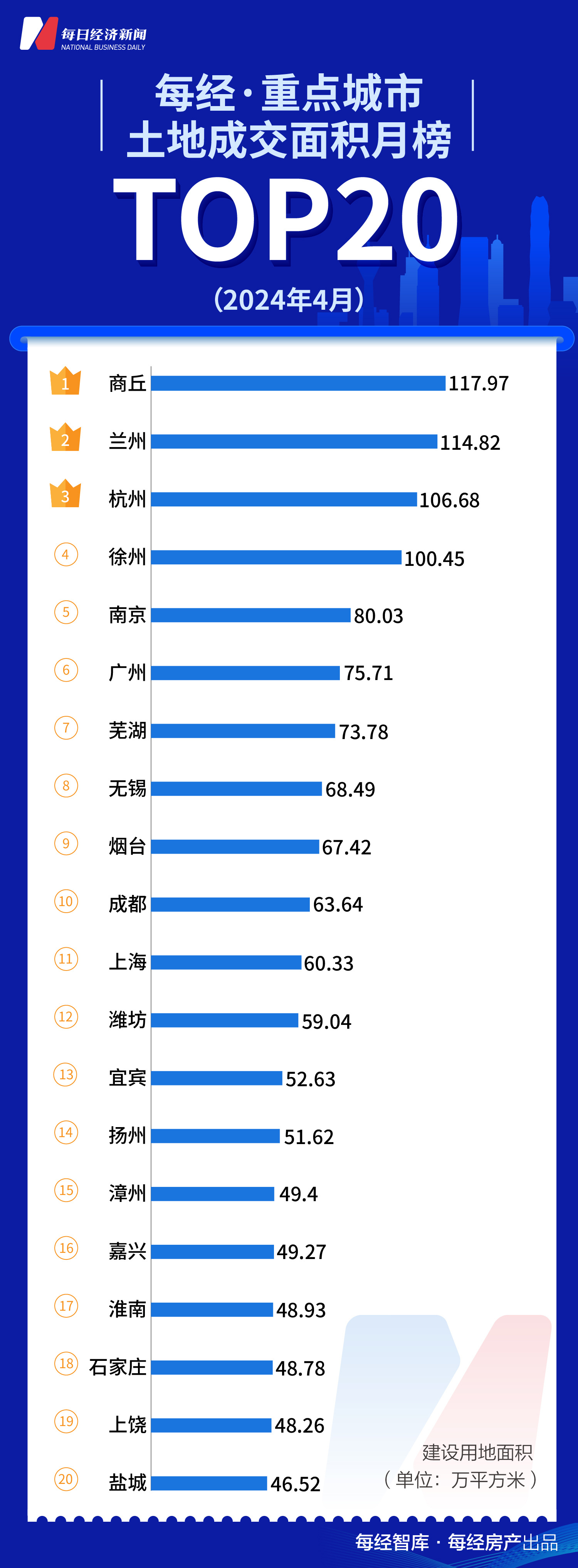 每经数读｜今年前4月，保利独自冲千亿