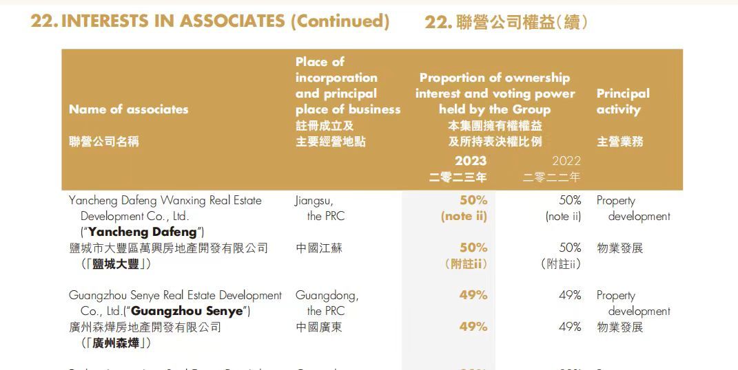 企业观察 | 绿地香港：打折出售广州地标项目股权回血，3年前拿地项目如今贴地价销售