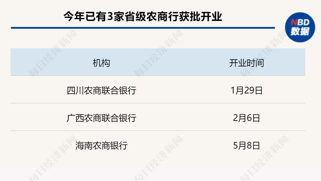 海南农商银行揭牌成立，李晓刚出任董事长