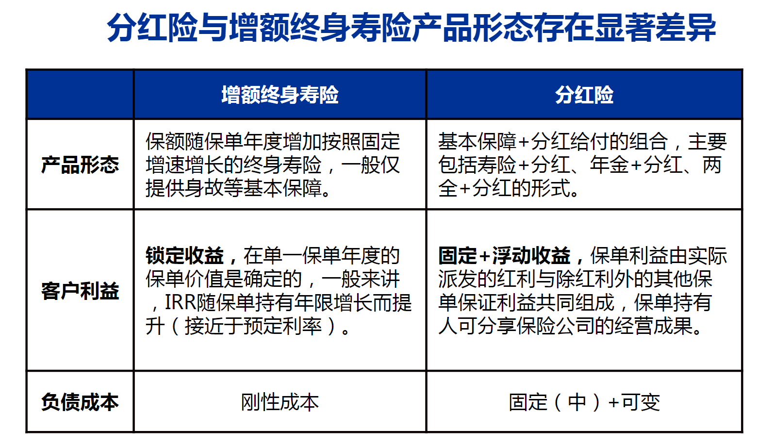 警惕保险消费陷阱：直播里的“叫卖式”医疗险、“1元购”套路、把保险当理财卖……这些保险营销套路知多少？