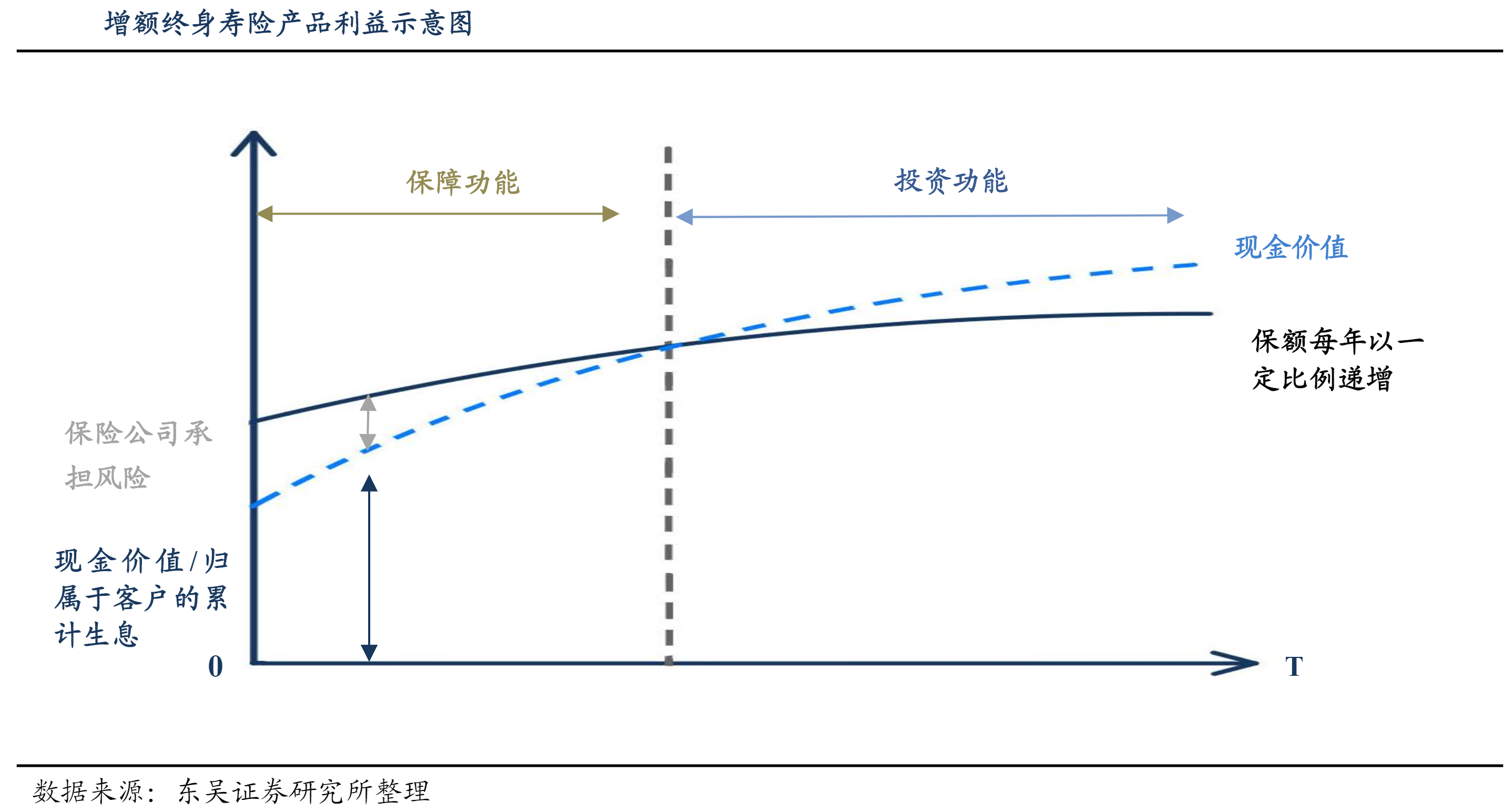 警惕保险消费陷阱：直播里的“叫卖式”医疗险、“1元购”套路、把保险当理财卖……这些保险营销套路知多少？