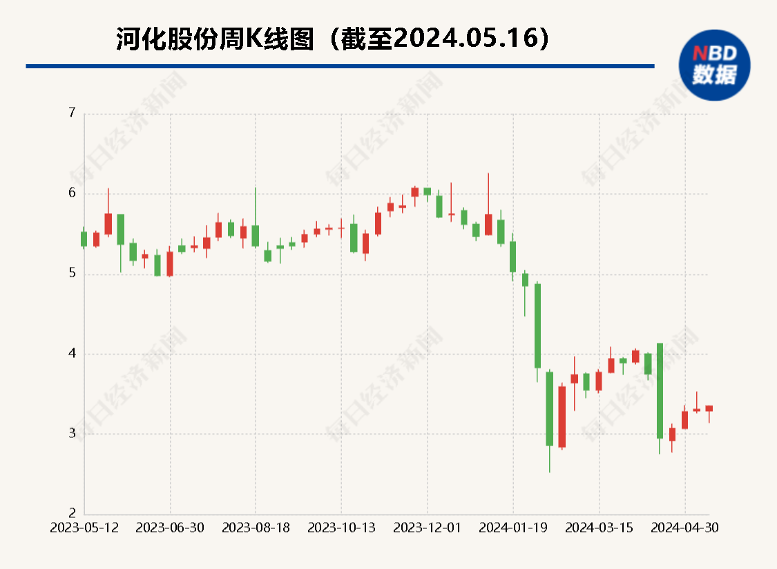 连续两年亏损 河化股份收年报问询函：持续盈利能力是否发生重大变化？