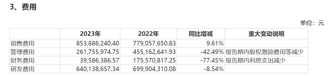 直击股东大会｜贝达药业董事长丁列明回应人员优化：会更重视研发产出质量、打造更精干的队伍