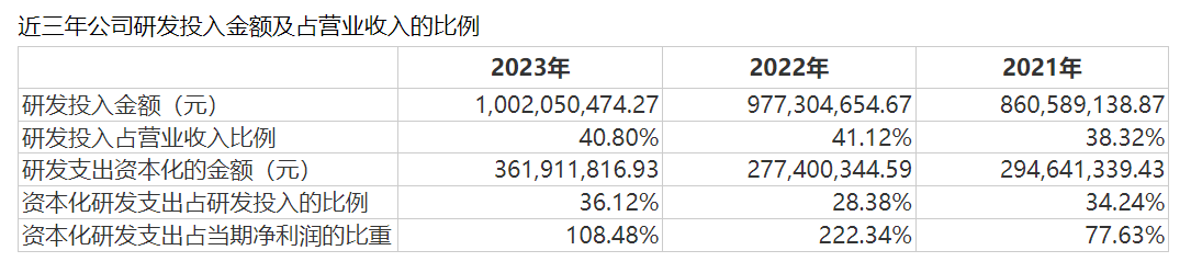 直击股东大会｜贝达药业董事长丁列明回应人员优化：会更重视研发产出质量、打造更精干的队伍