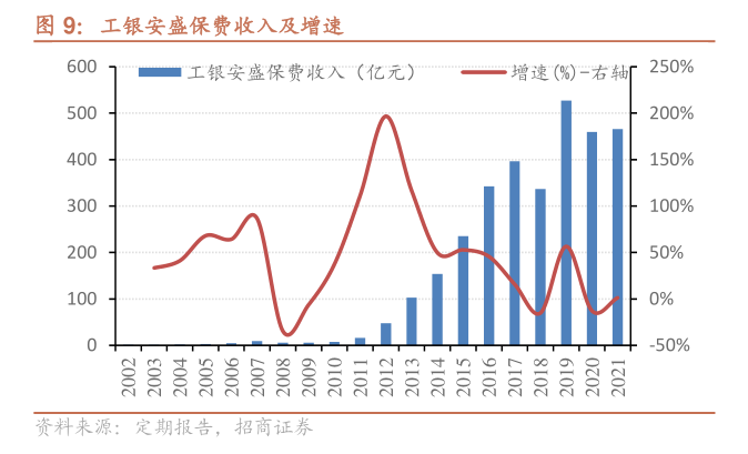 工银安盛人寿董事长任职资格获批 工行老将王都富接棒