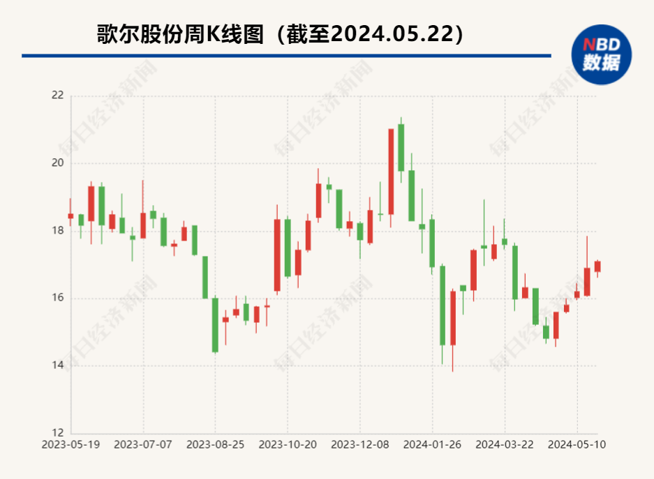 歌尔股份终止分拆子公司上市计划 称基于目前市场环境等因素考虑