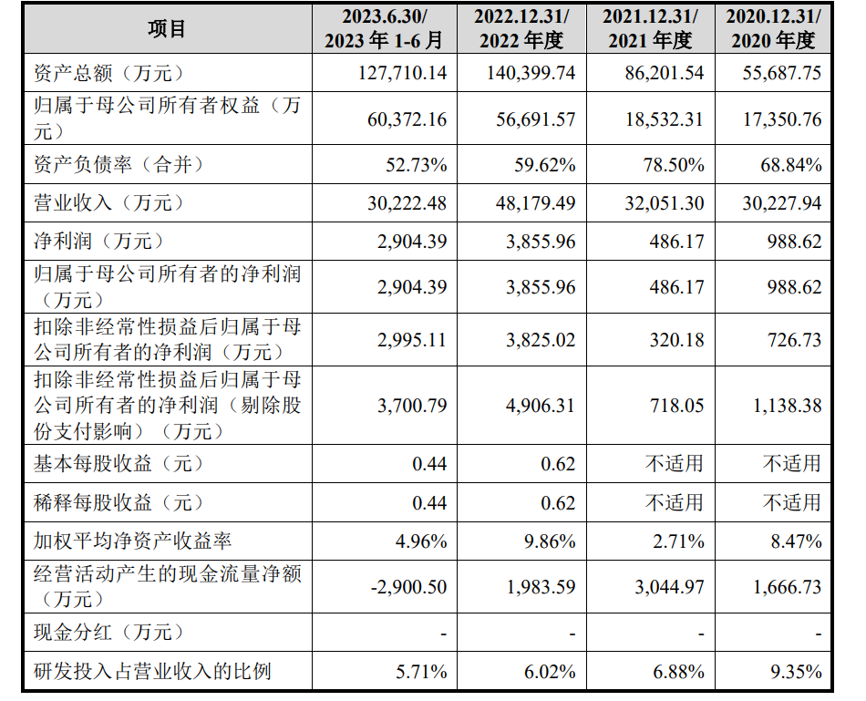 制药装备商汉邦科技拟闯关科创板：药明康德、红杉等相关公司纷纷押注 专利纠纷一审被判赔340万元