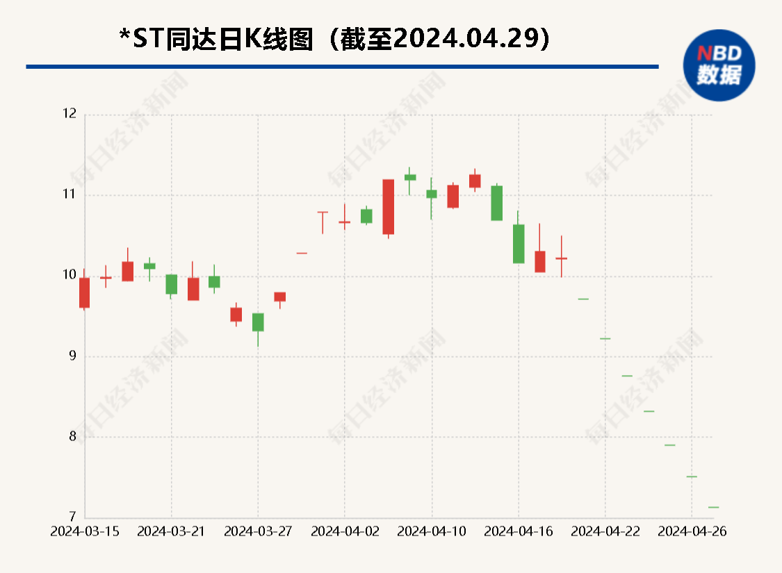 直击股东大会丨中小股东抱团发起股权回购“最后一搏”未果 *ST同达保壳梦碎