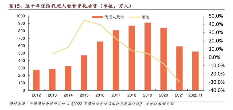 低价“保险”旅游团扎堆越南、泰国⋯⋯保险代理人“回馈客户”还是套路暗藏？