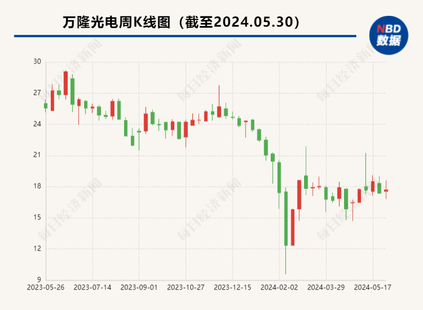 受让5.22%股权 知名牛散付小铜或成万隆光电实控人