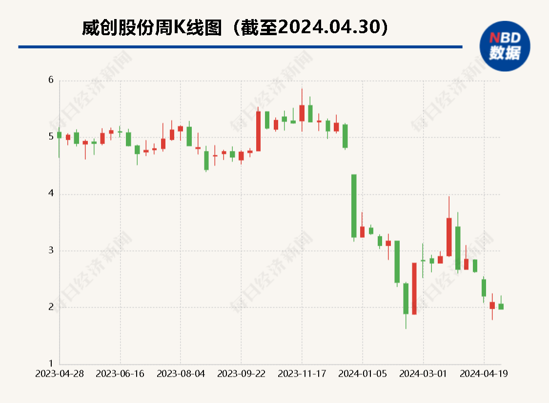 威创股份二股东怒而起诉 要求刘钧、陆克平等10名被告共同赔偿公司逾13亿元损失