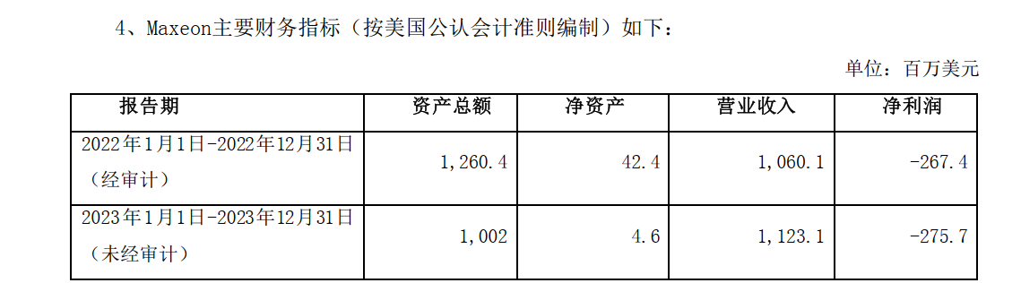 TCL中环欲斥资1.975亿美元控股Maxeon，将充分发挥专利力量？