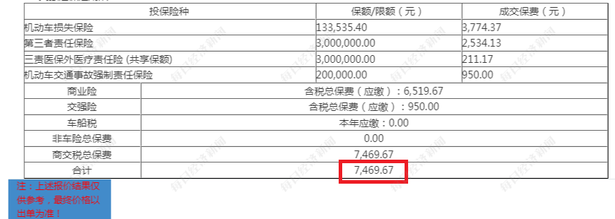 出险一次，保费接近翻倍？车主吐槽新能源车险涨价太离谱，有人没出险也涨了！业内：车险定价背后暗藏这些“非车主”因素……