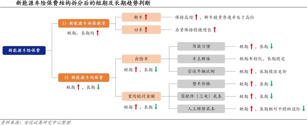 出险一次，保费接近翻倍？车主吐槽新能源车险涨价太离谱，有人没出险也涨了！业内：车险定价背后暗藏这些“非车主”因素……